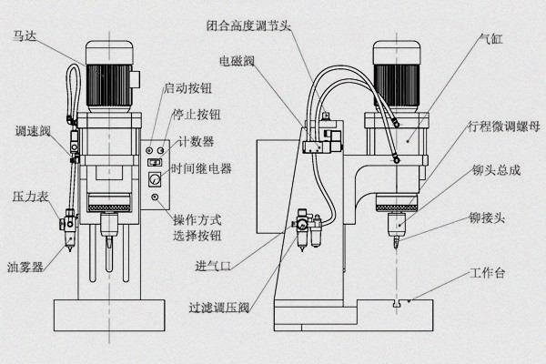 旋鉚機參數(shù)怎么調(diào)？三步精準(zhǔn)掌控工藝核心！